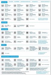 Schild "Textilpflege-Kennzeichen", 42 x 59 cm (A2) 