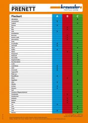 KREUSSLER tableau de détachage PRENETT ABC 