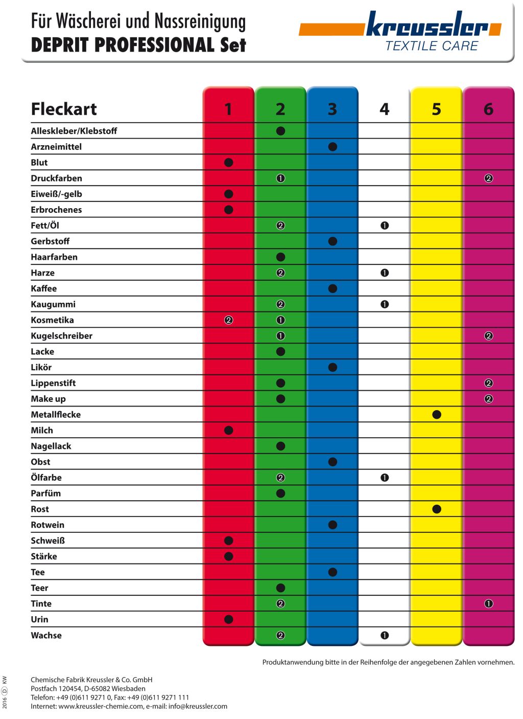KREUSSLER tableau de détachage DEPRIT PROFESSIONAL 
