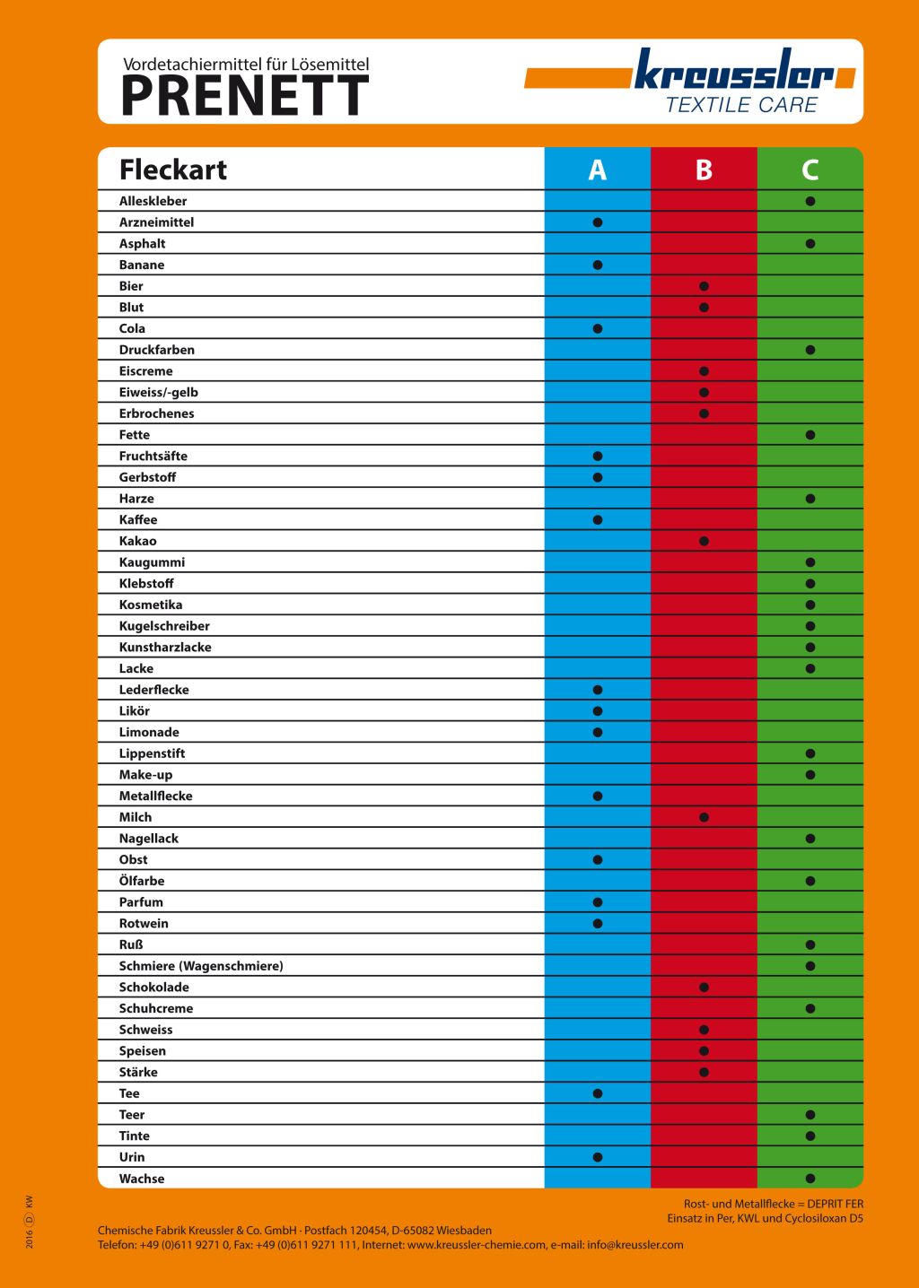 KREUSSLER tableau de détachage PRENETT ABC 